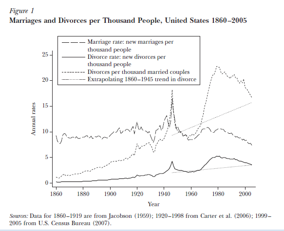 marriageandivorce