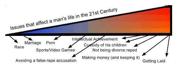RooshRaceChart