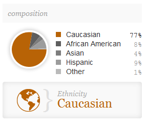 redditoverallrace